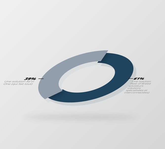 Img Article Imggraph2 ActivationMarketing Digit