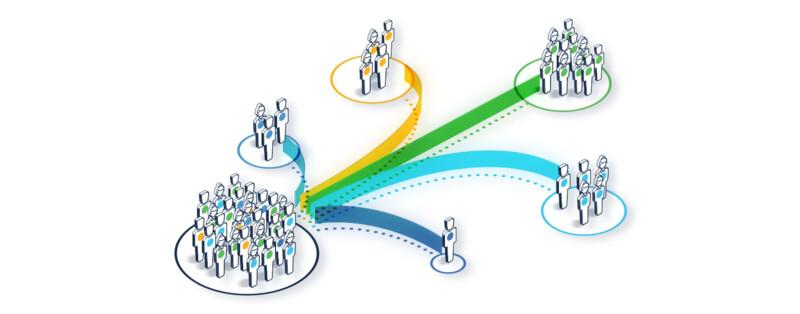 Article Churn Segmentation