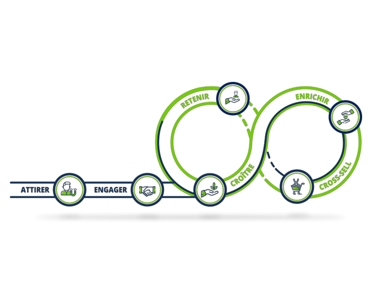 Img Article Activation Marketing eRetail Wheel 2020 FR FR Digit