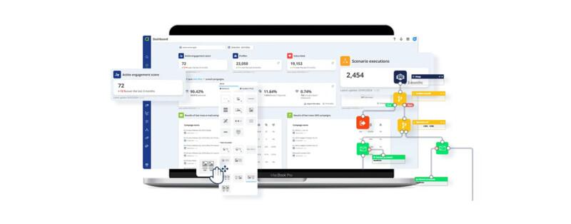 Article Website BattleCard Salesforce Plateforme Activation