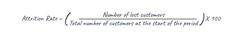 EN Article mesurer la fidelite Client Attrition client
