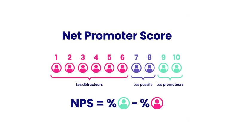 NPS