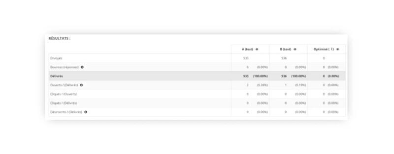 Article Strategie AB Testing Resultats