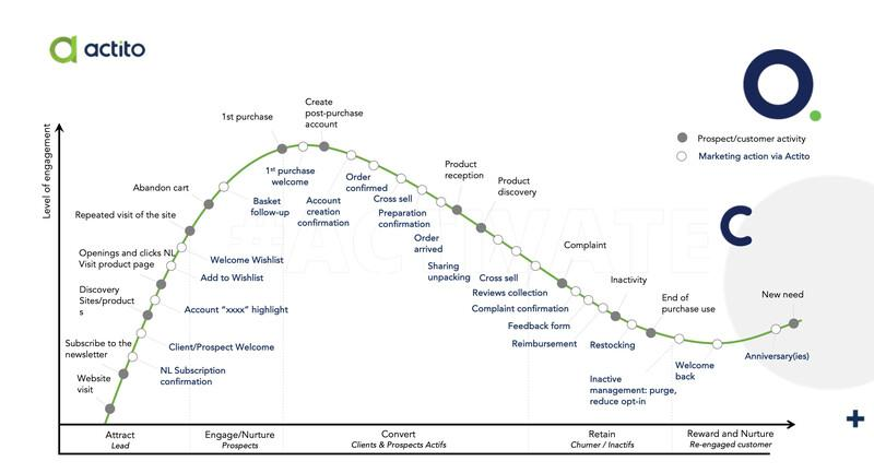 Lifecycle EN