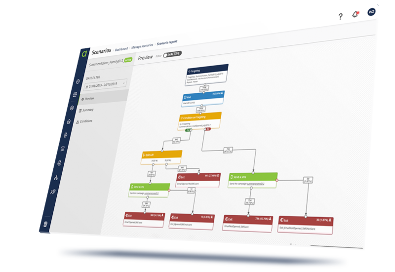 Img Plateforme Pro Fonctionnalites A B testing en BE Digit