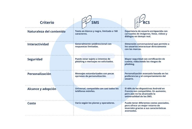 RCS Comparatif ES