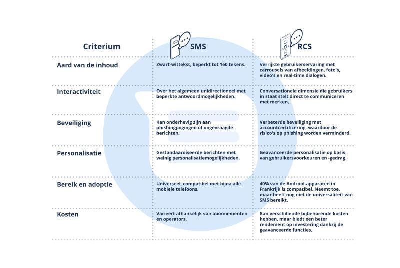RCS Comparatif NL