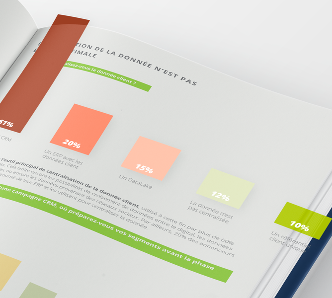 Img Article Imgdonnée ActivationMarketing Digit