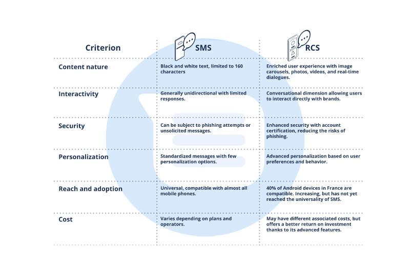 RCS Comparatif EN