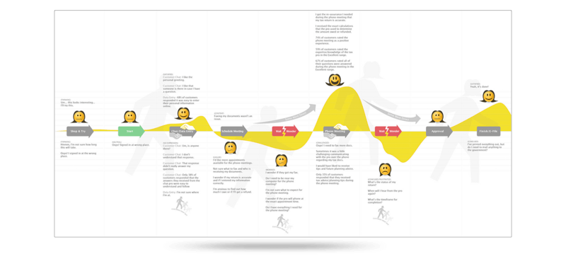 carte experience client