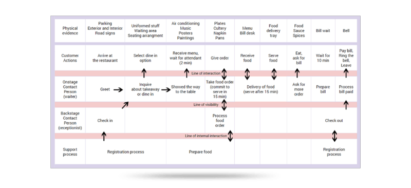 carte parcours client retail
