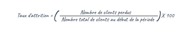 Article mesurer la fidelite Client Attrition client