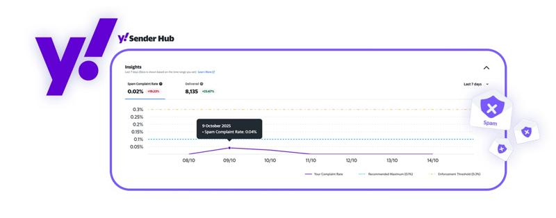Article DelivEmail YahooSenderHub