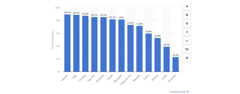 Article MKT Conventionnel WhatsApp Stats