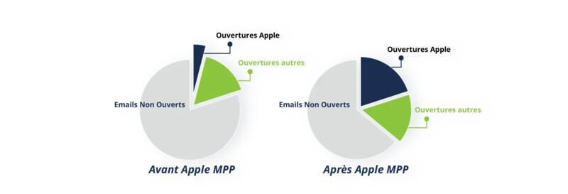Avant apres AMPP