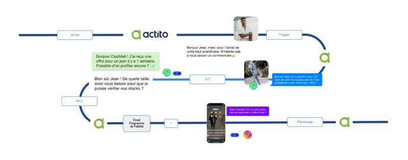 Article WhatsApp Parcours