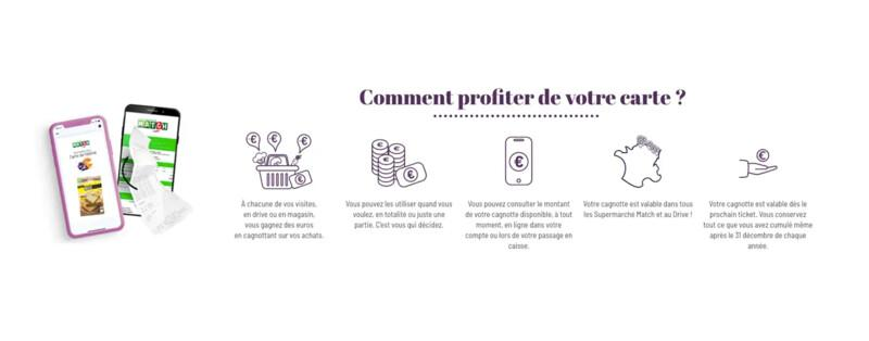 Article 10 leviers fidelisation client Fid Match
