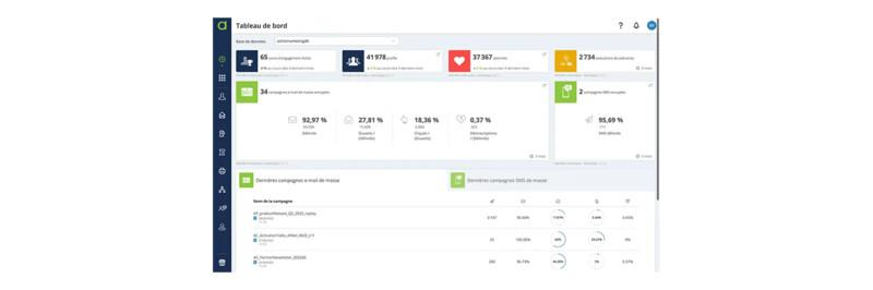 11Principes Relation Client Dashboard