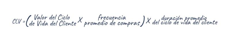 ES Article mesurer la fidelite Client CLV