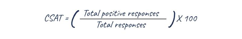 EN Article mesurer la fidelite Client scores satisfaction CSAT