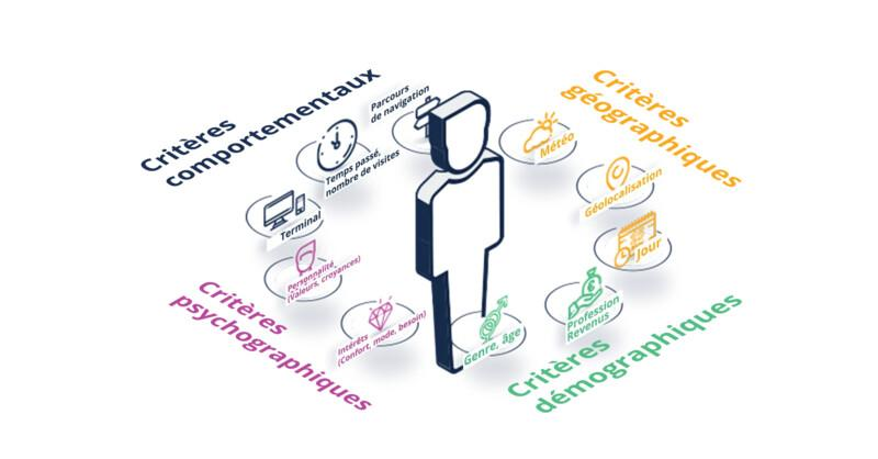 criteres segmentation marketing