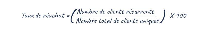 Article mesurer la fidelite Client Repeat rate