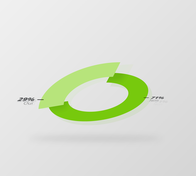 Img Article Imggraph ActivationMarketing Digit