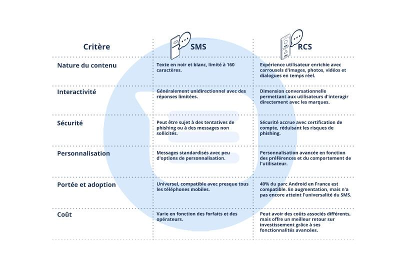 RCS Comparatif