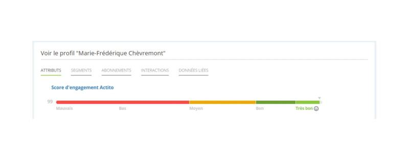 Article Delivrability2024 engagement score