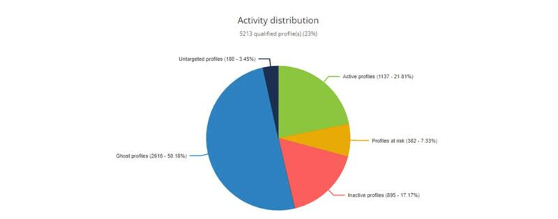 Article Delivrability2024 Reputation