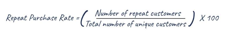 EN Article mesurer la fidelite Client Repeat rate
