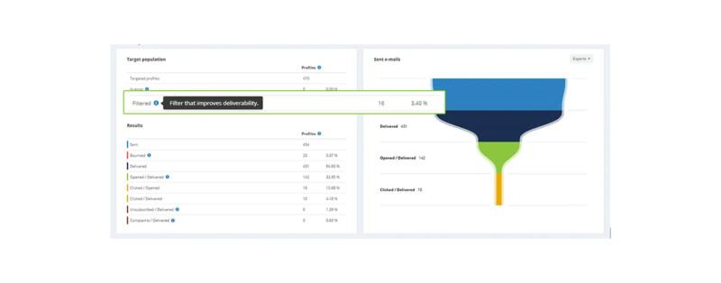 Article Delivrability2024 Filtre EN