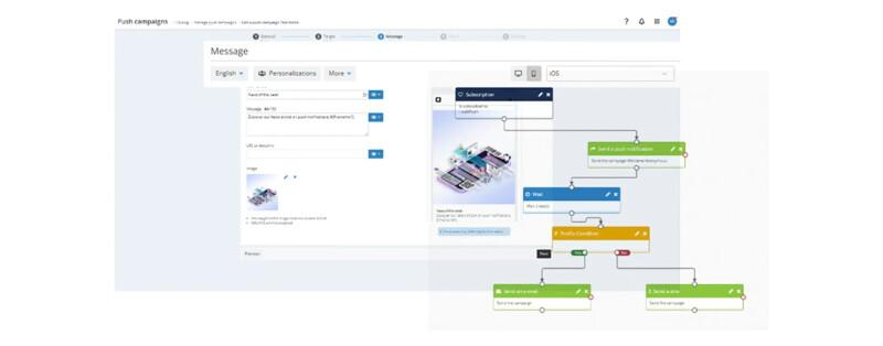 Article Notifications PUSH Solution