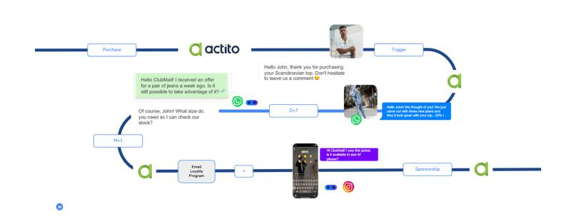 Article WhatsApp Parcours EN