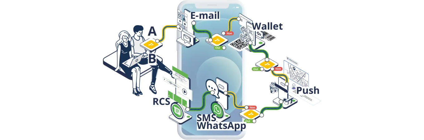 Article_Website_BattleCard_Selligent-MariGold_Mobile