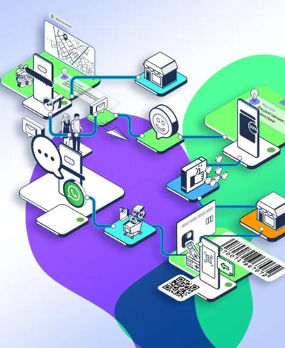 Marketing scenarios: the key to an optimized customer journey