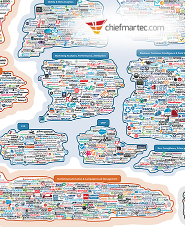 Marketing automation: our take on a meaningless category