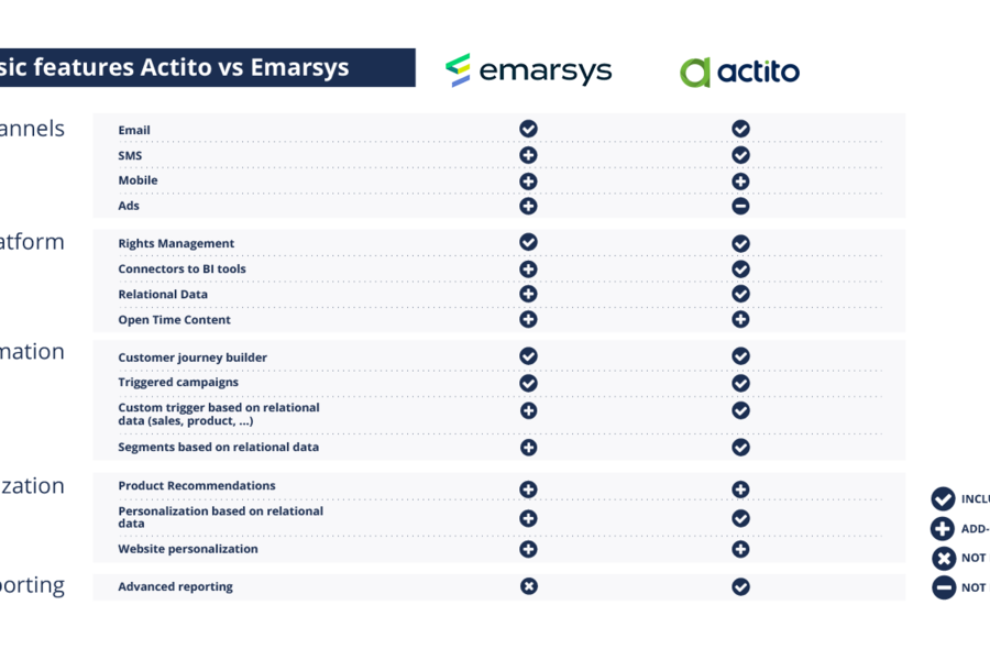Emarsys_we-are-way-beyond.png